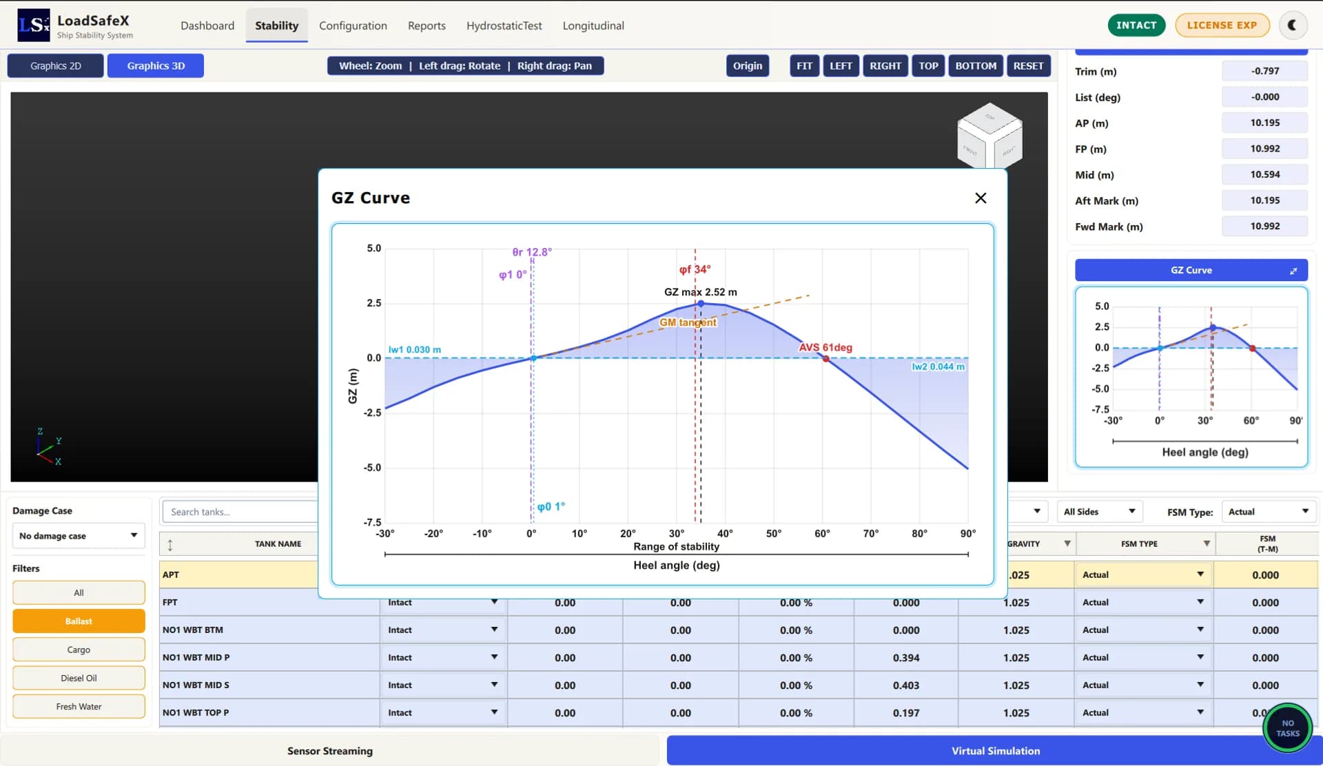 LoadSafeX GZ curve dialog showing maximum GZ, GM tangent and angle of vanishing stability over the 3D view
