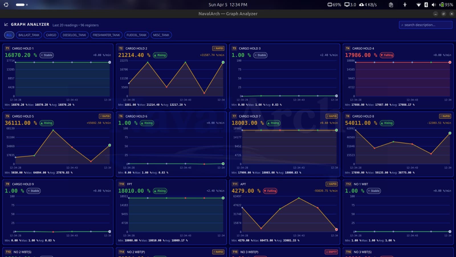 Web platform